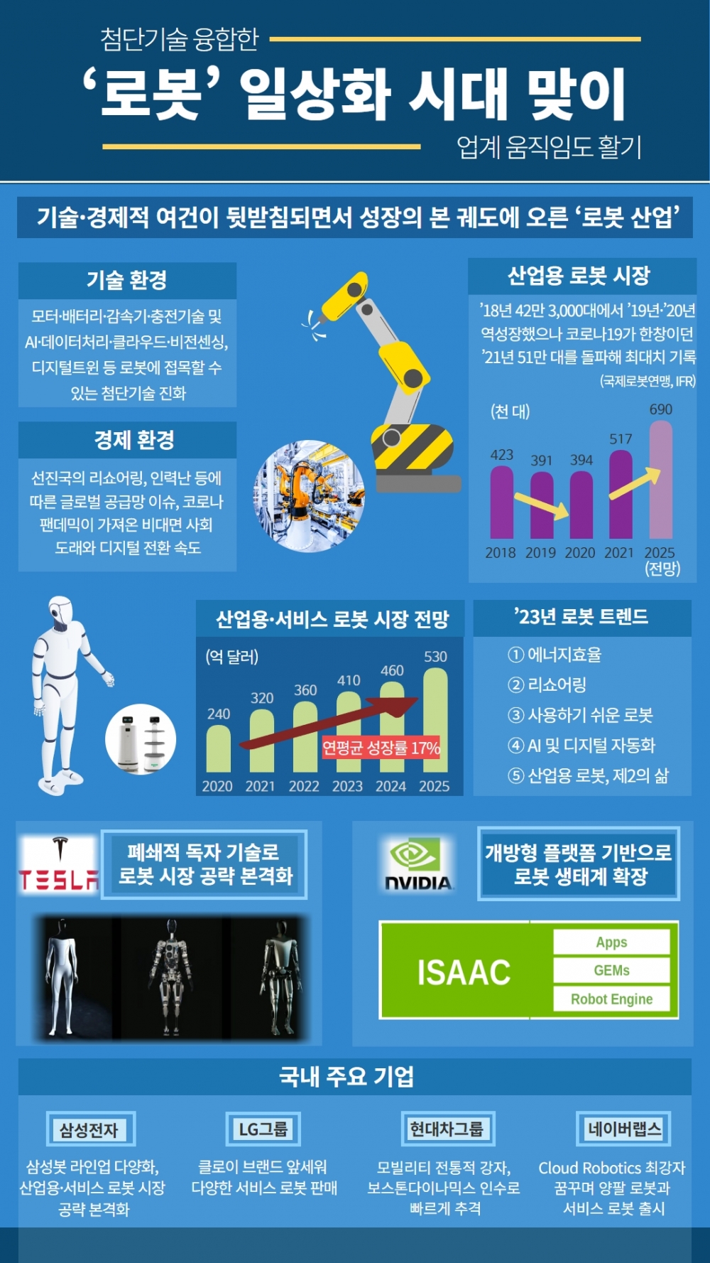 첨단기술 융합한 ‘로봇’ 일상화 시대.jpg